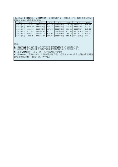 经济管理中的计算机应用(第二版)习题4-1 柴油产量的移动平均与指数平滑预测模型