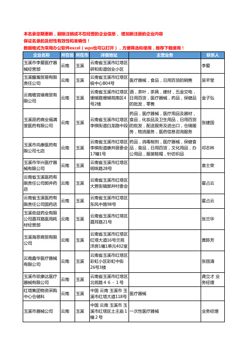 2020新版云南省玉溪医疗器械工商企业公司名录名单黄页联系方式大全45家