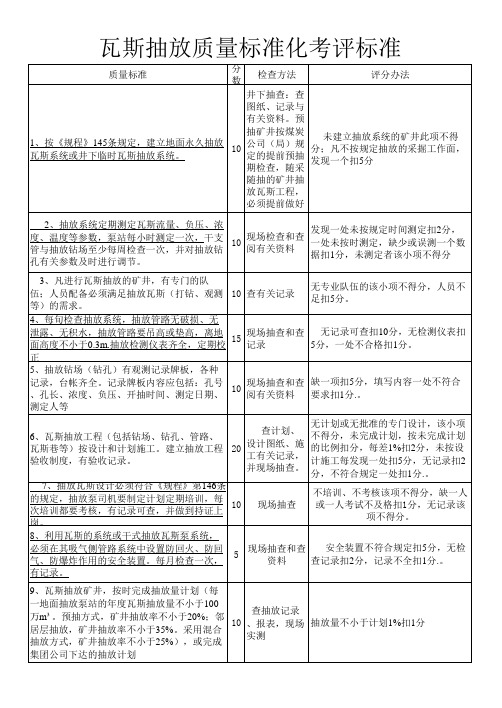 瓦斯抽放标准化标准泵站