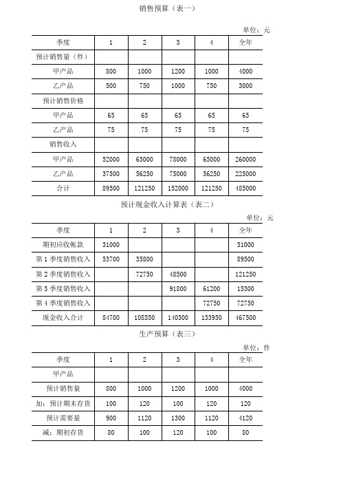 最全面预算管理表格