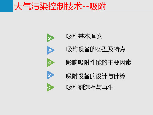 大气污染控制技术培训教材(PPT 45张)