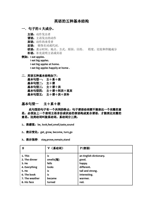 (精心整理)五种英语基本结构