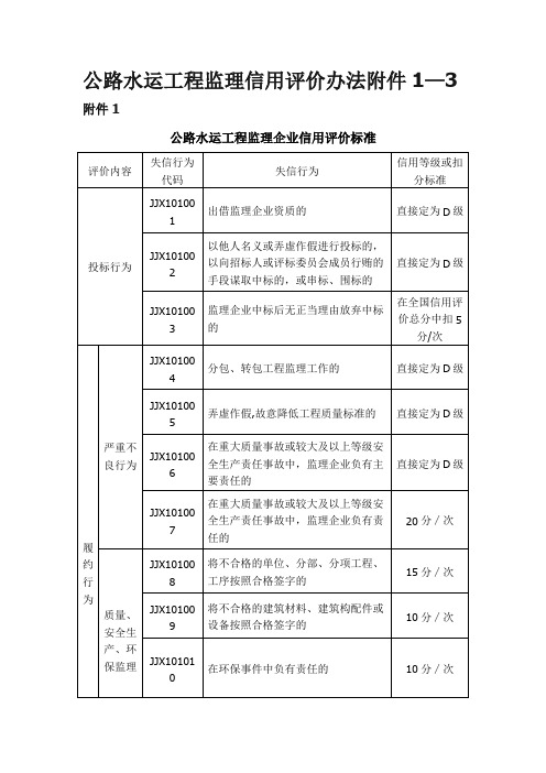 公路水运工程监理信用评价标准