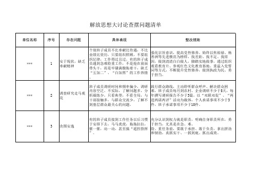 解放思想大讨论问题清单