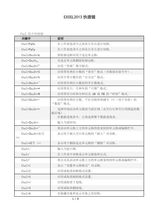 EXCEL2013快捷键大全