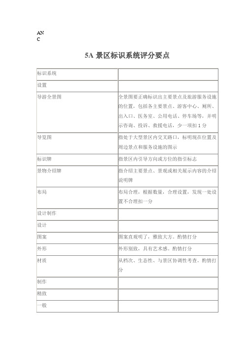 5A景区标识系统评分要点