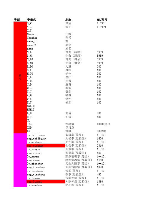 金庸群侠传2 游戏破解(超强参考)