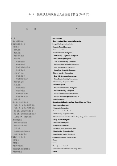 广州市社会经济发展指标统计年鉴数据:14-11限额以上餐饮业法人企业基本情况(2018年)