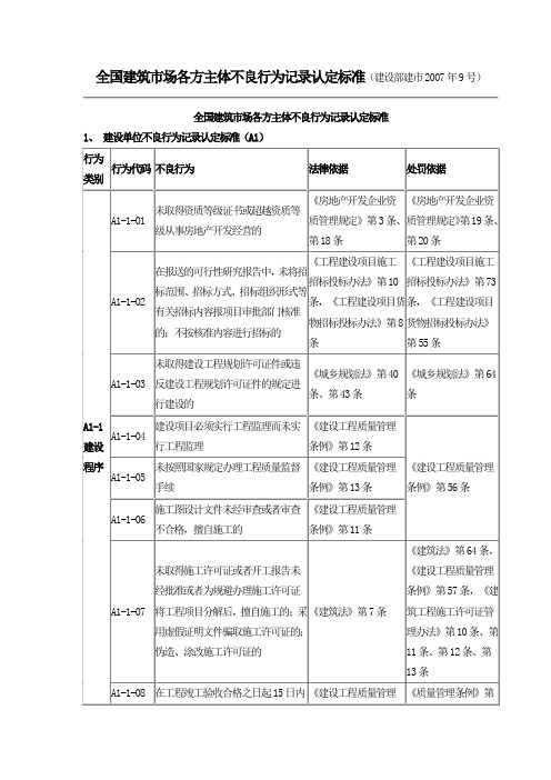 全国建筑市场各方主体不良行为记录认定标准