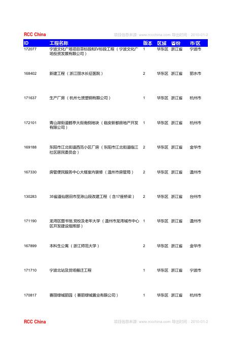 浙江省2010.10工程信息