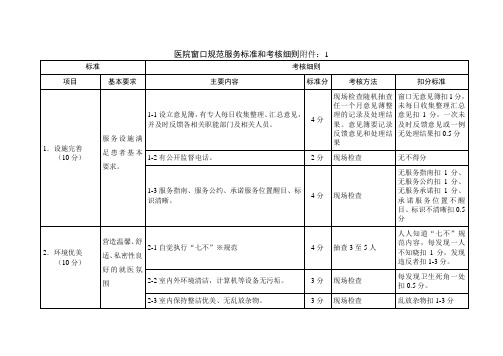 医院十大窗口规范服务标准和考核细则