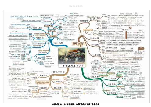 高清版中国近代史思维导图