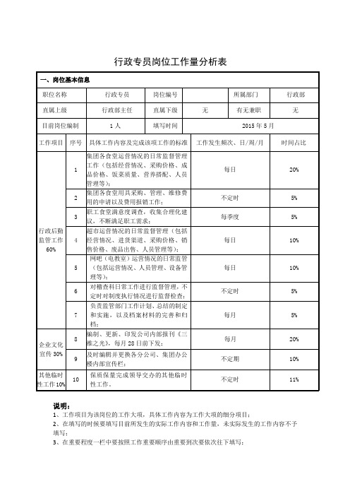 行政专员岗位分析表