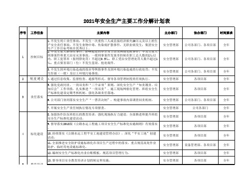 2021年安全生产主要工作分解计划表