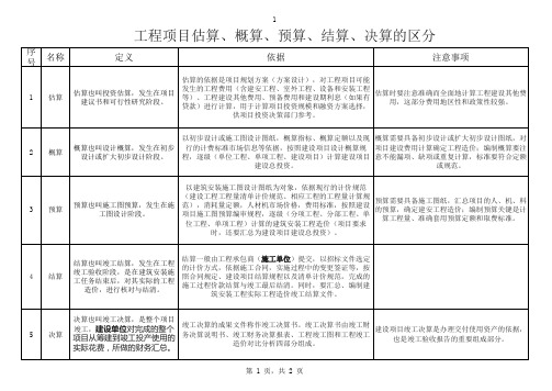 工程项目估算、概算、预算、结算、决算的区分