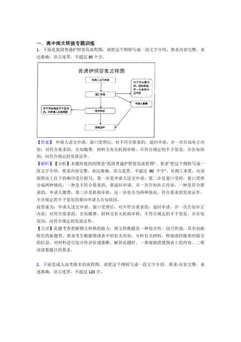 2020-2021高考语文与图文转换有关的压轴题含详细答案