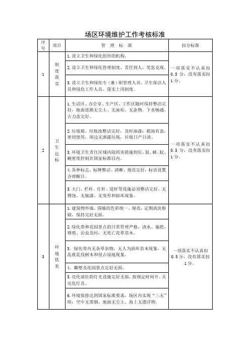 文件模板：场区环境维护工作考核标准