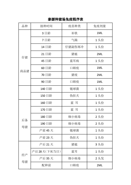 泰源种猪场免疫程序表