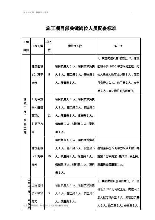 最新建设工程安全员、施工员等配备数量要求