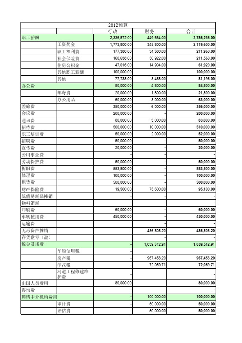 上市公司全面预算-表格模板