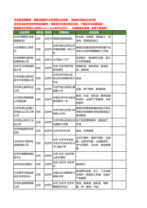 新版北京市废油工商企业公司商家名录名单联系方式大全51家