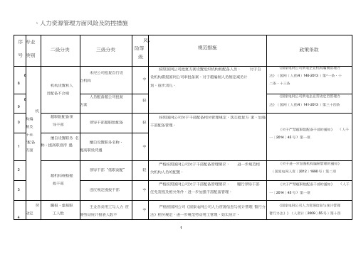 三、人力资源管理方面风险及防控措施