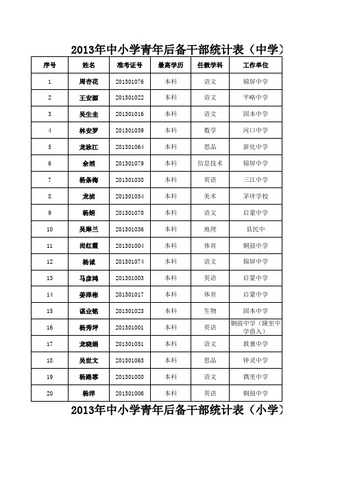 后备学员通讯录