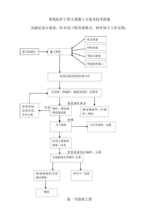 滑坡防护工程主要施工方案及技术措施