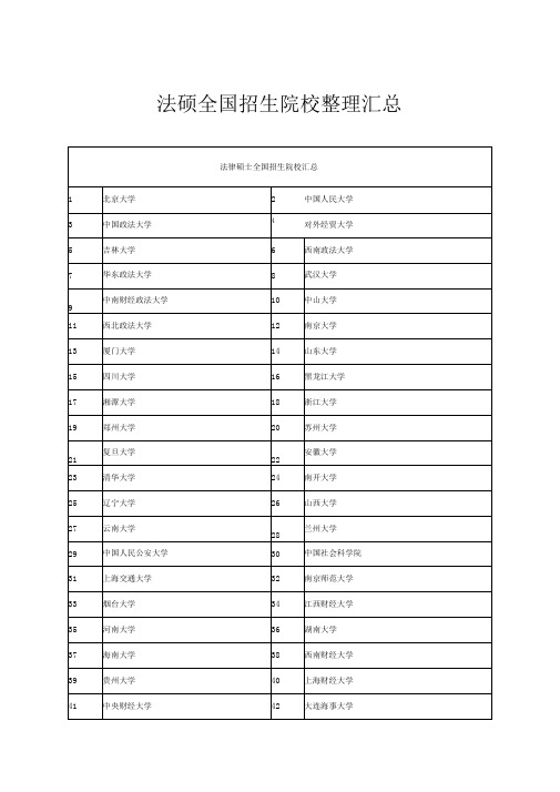 法硕全国招生院校整理汇总