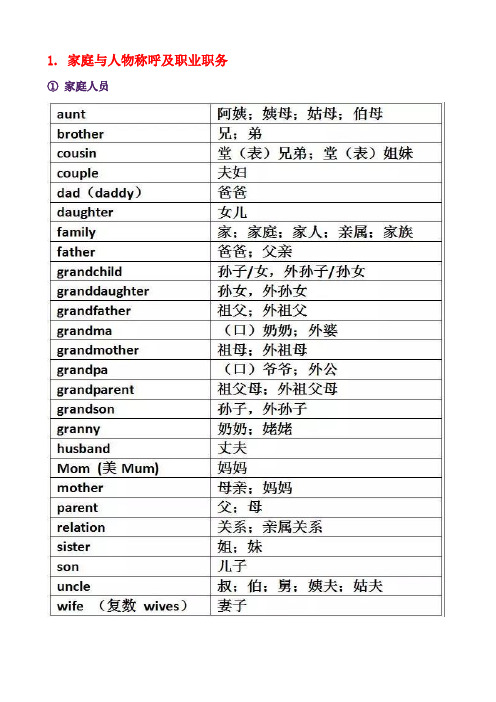 2021年中考英语复习1600单词分类
