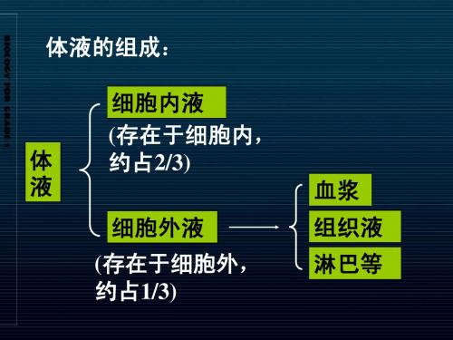 第一章 第2节 内环境稳态的重要性