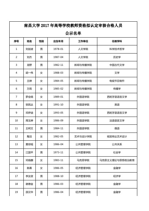 南昌大学2017年高等学校教师资格拟认定审核合格人员