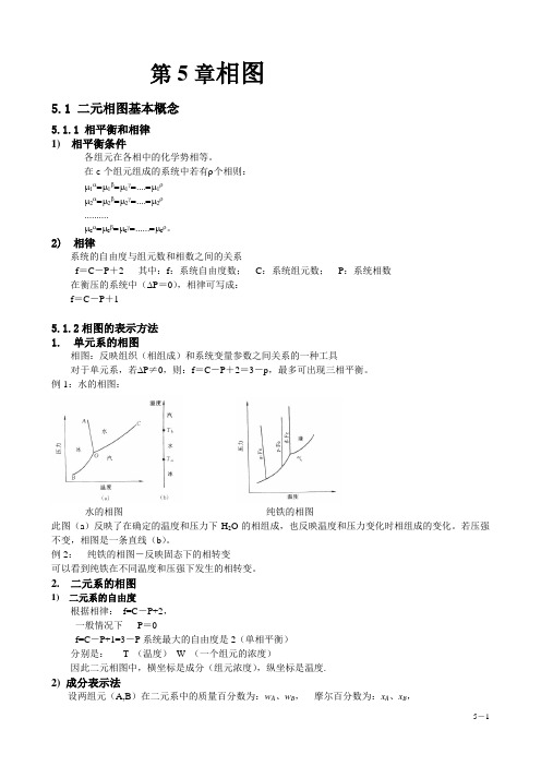 二元相图