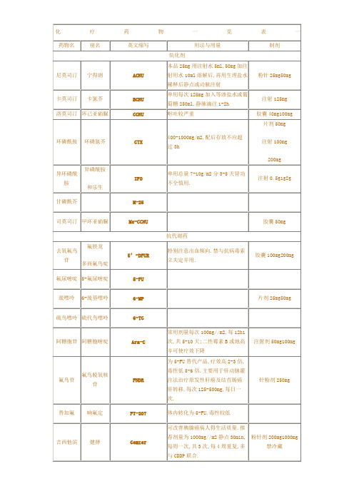 常见化疗药物简写