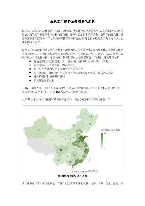 绿色工厂趋势及分布情况汇总