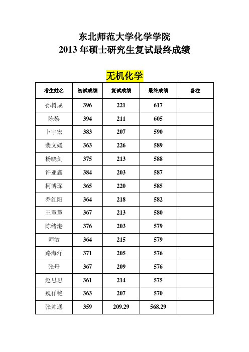 东师化学录取情况