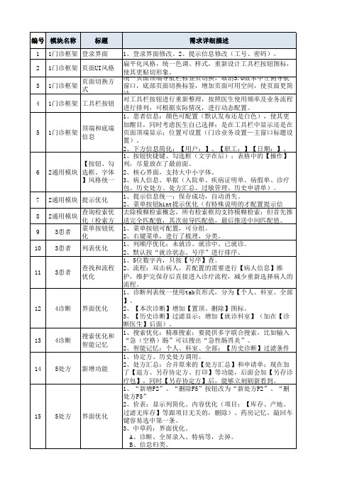 CIS5.5门诊医生站改造内容总结