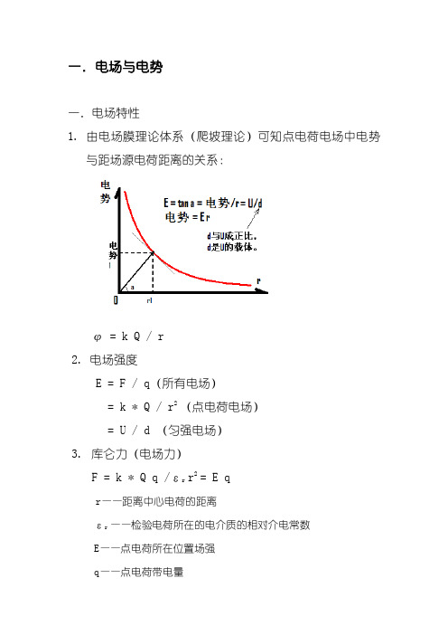 电磁学基础公式,基础理论集