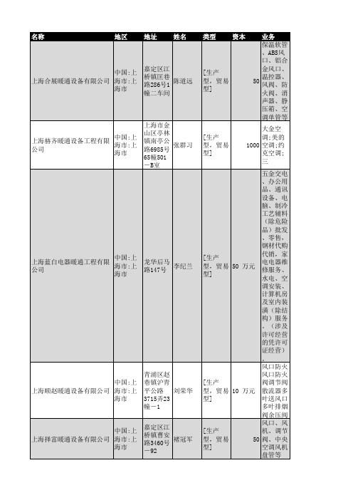 2018年上海市暖通行业企业名录869家