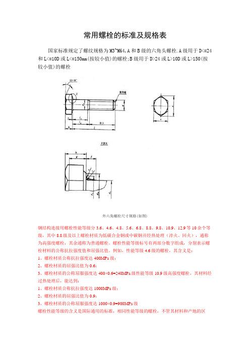 2014年日常用螺栓的标准及规格表