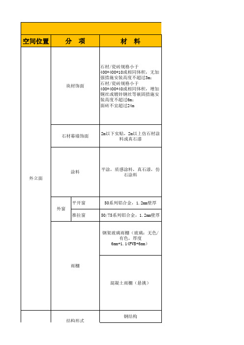 幼儿园土建、安装建造标准