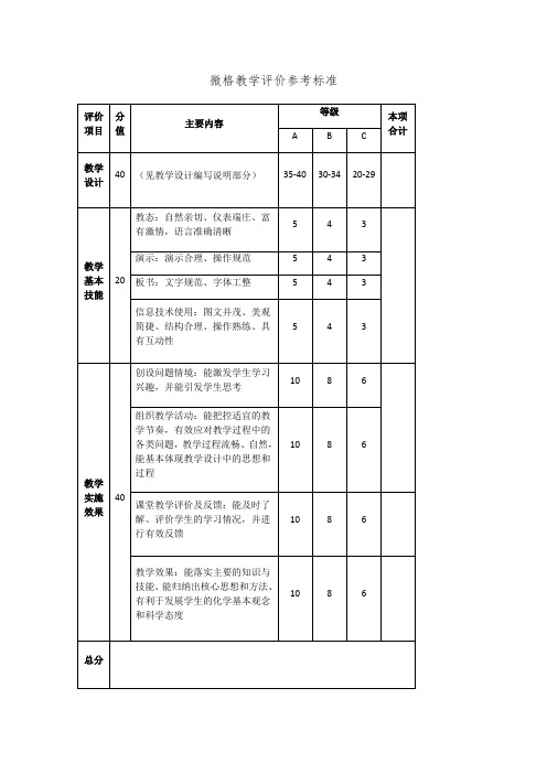 微格教学评价参考标准