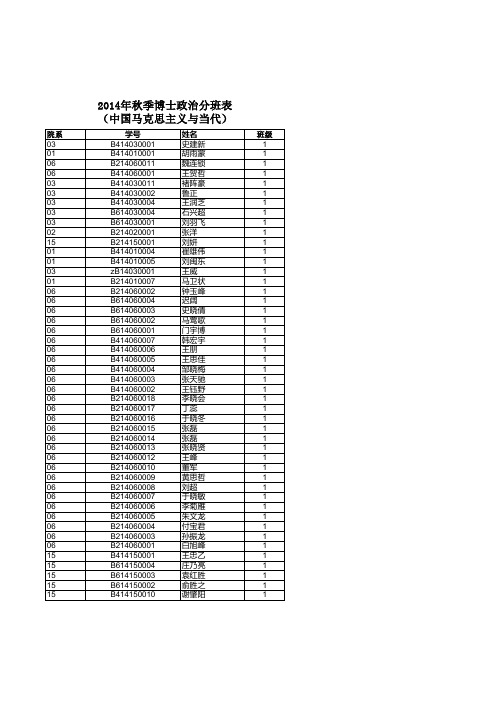 哈尔滨工程大学2014年秋季博士政治分班表-中国马克思主义与当代