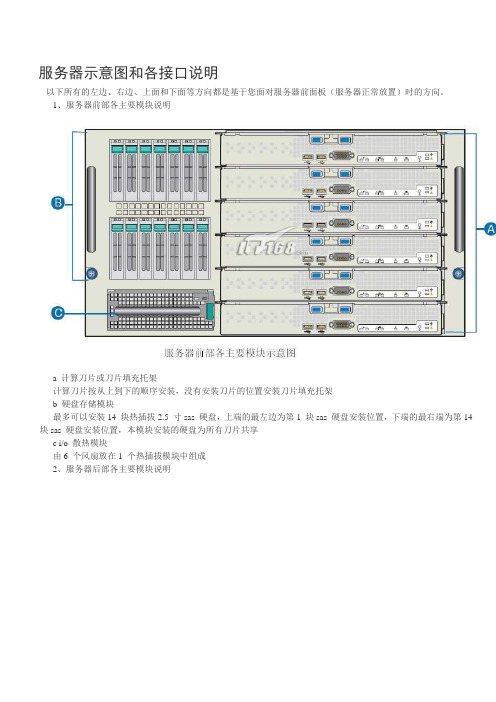 服务器示意图和各接口说明