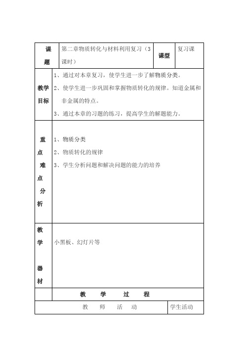 九年级科学物质转化与材料利用1