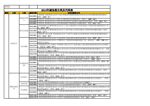 2014年减免税分类及代码表.