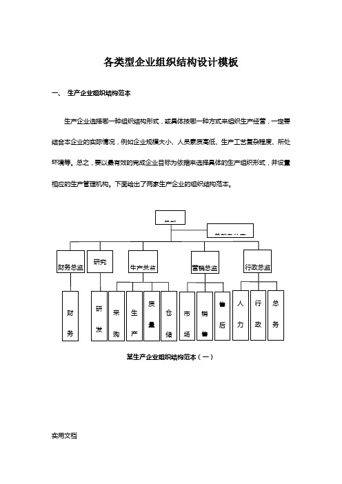 各类型企业组织结构图模板