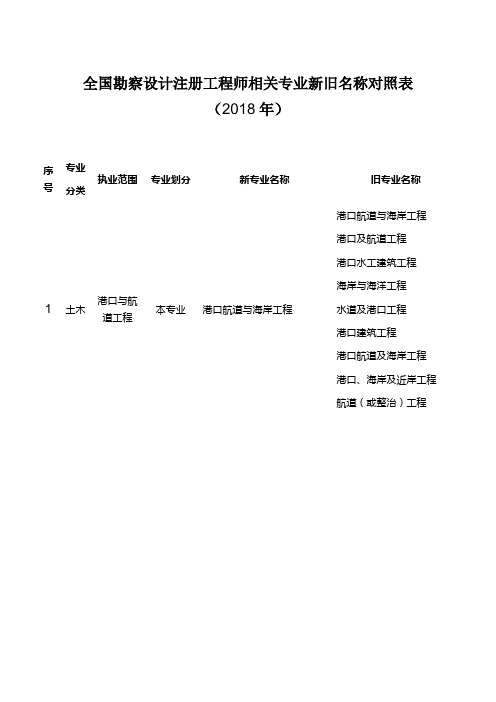 全国勘察设计注册工程师相关专业新旧名称对照表2018年