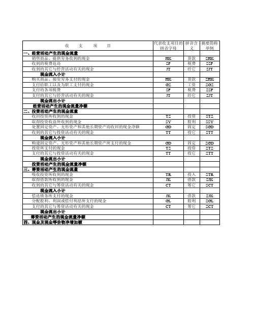 用excel编制现金流量表.xls