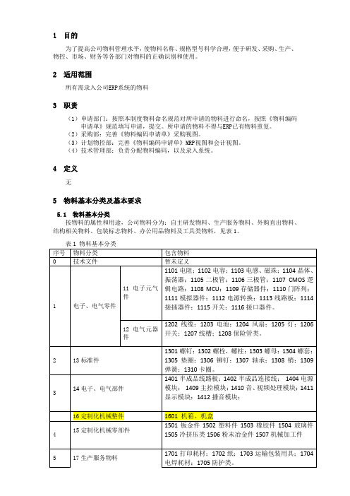 ERP物料名称、型号命名规范